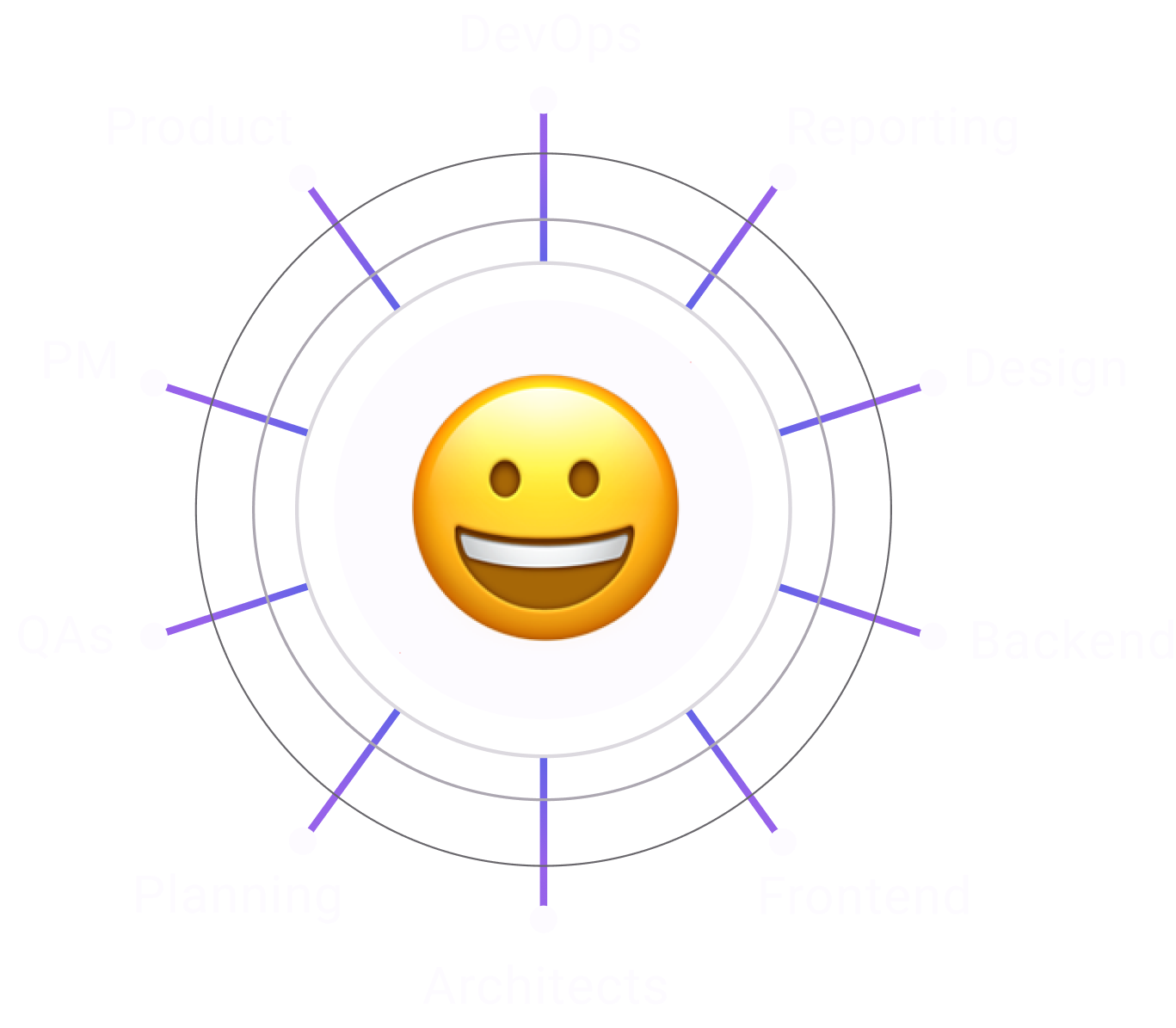 Fetchly brings the dev team - so you don't have to